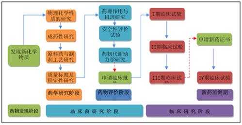 药物的研发过程（药物的研发过程中,药物分析的意义何在?）-图2