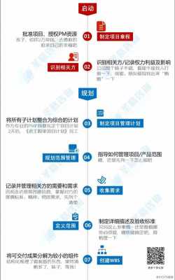 项目几大过程（项目的49个过程）-图3