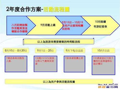 参与的过程是随着（参与社会的过程既是什么的过程也是什么的过程）-图3