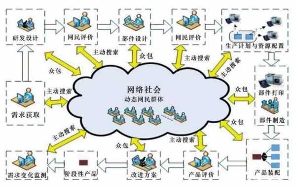 参与的过程是随着（参与社会的过程既是什么的过程也是什么的过程）-图2