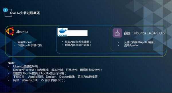 Apollo的安装过程（apollo 部署）-图1