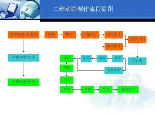 动画的制作过程（动画的制作过程包括哪些步骤）-图2