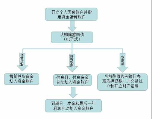 国债的发行过程（国债发行过程图解）-图2