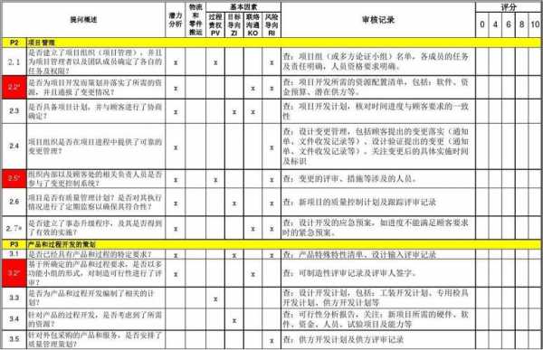 过程审核发包（过程审核的范围）-图2