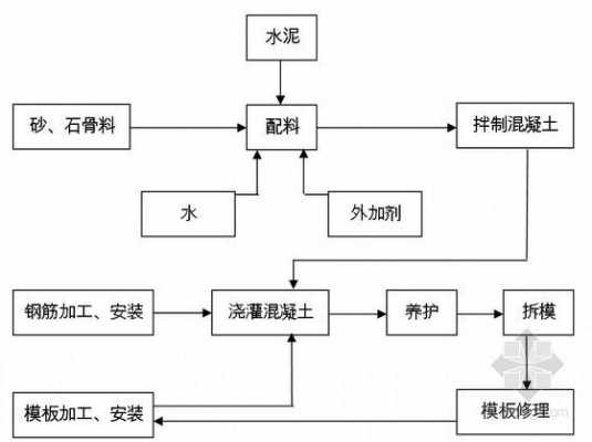 房子施工全过程（房屋施工流程全部工序视频）-图1