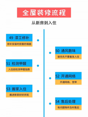 房子施工全过程（房屋施工流程全部工序视频）-图3