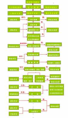 学投标的整个过程（学投标要哪些条件）-图1