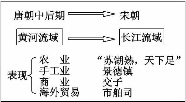 政治中心东移的过程（政治中心南移原因）-图3