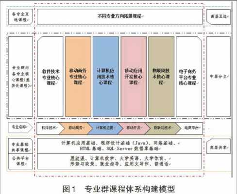 体系推导过程（体系趋向于从什么体系转变为什么体系）-图1