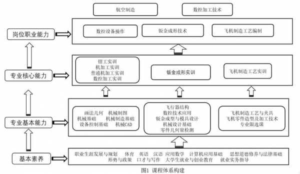 体系推导过程（体系趋向于从什么体系转变为什么体系）-图2