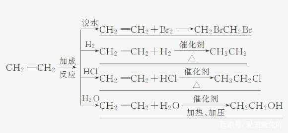 烯烃分离过程（烯烃分解生成什么）-图1