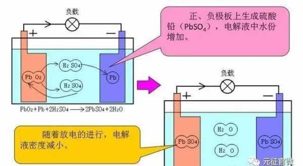 蓄电池的放电过程（蓄电池的放电过程?）-图1