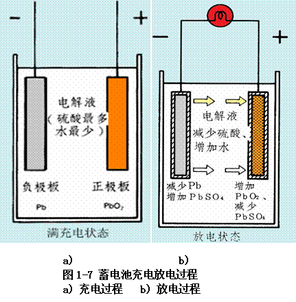 蓄电池的放电过程（蓄电池的放电过程?）-图3