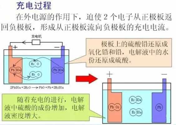 蓄电池的放电过程（蓄电池的放电过程?）-图2