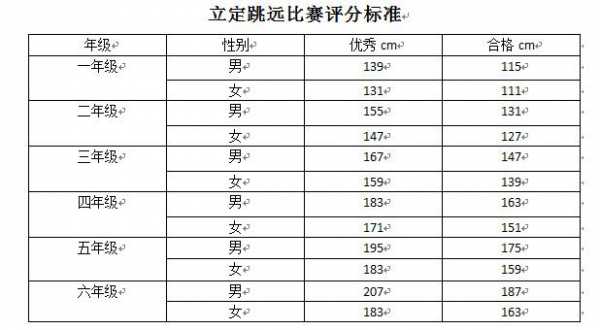 立定跳远怎么算过程（立定跳远如何及格）-图3