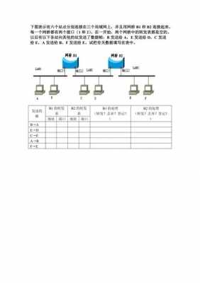 网桥转发过程（网桥转发表题目怎么做）-图1