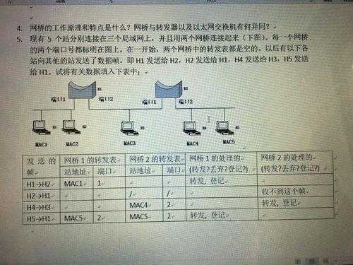 网桥转发过程（网桥转发表题目怎么做）-图2