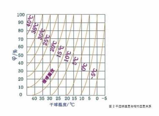 绝热过程温度的变化（绝热过程温度变化怎么计算）-图2