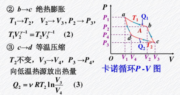 绝热过程温度的变化（绝热过程温度变化怎么计算）-图3