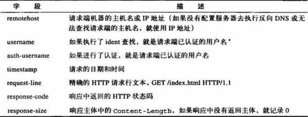 包含http过程的词条-图1