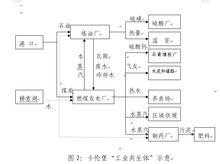 工业生态过程（工业生态化的主要特征）-图2