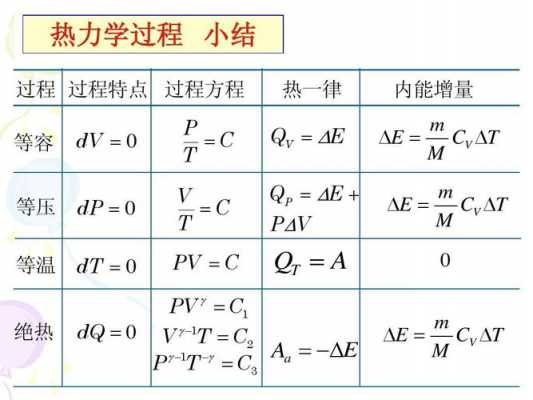 等体过程曲线表（等体过程特征方程）-图2