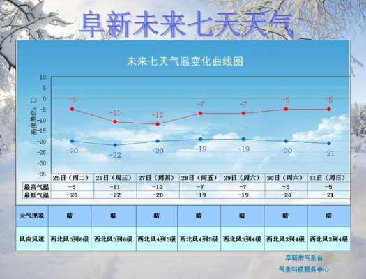 天气过程的时间分段（天气过程定义）-图1