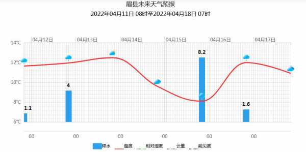 天气过程的时间分段（天气过程定义）-图2