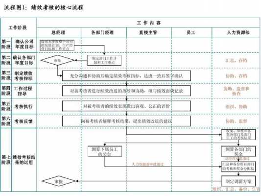 KPI制作过程（kpi工作流程）-图1