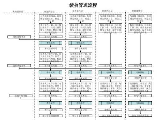 KPI制作过程（kpi工作流程）-图2