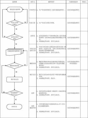 KPI制作过程（kpi工作流程）-图3