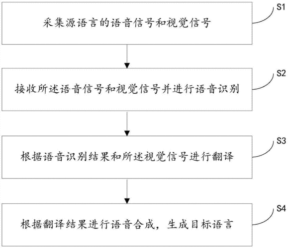 交替传译过程（交替传译的过程）-图1