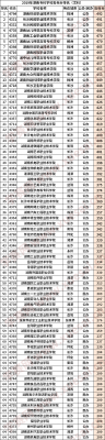 2018湖南专科录取过程（2019湖南专科学校录取线）-图3