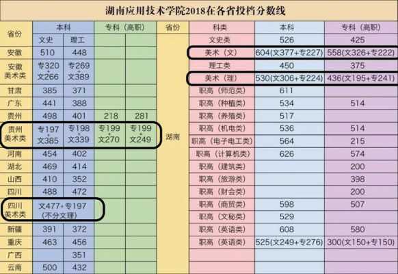 2018湖南专科录取过程（2019湖南专科学校录取线）-图1