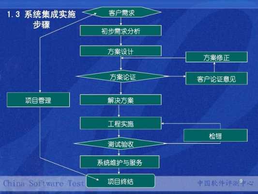 信息进行集成的过程（信息进行集成的过程是什么）-图3