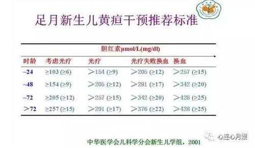 新生儿黄疸治疗过程（新生儿黄疸冶疗）-图2