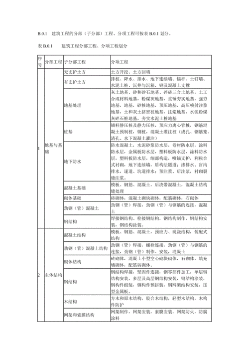 分部过程应划分为（分部过程应划分为哪些阶段）-图1