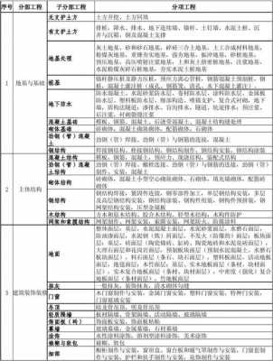 分部过程应划分为（分部过程应划分为哪些阶段）-图2