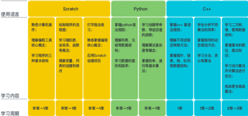 针对过程的编程（过程化编程适合于什么）-图1