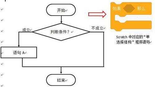 针对过程的编程（过程化编程适合于什么）-图2