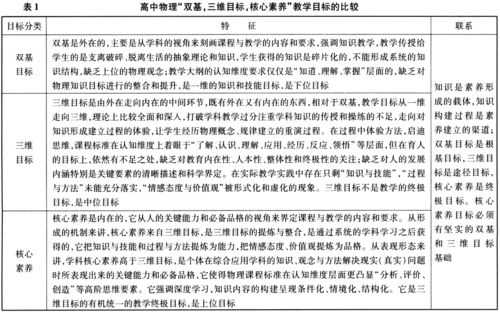 教学目标实施的过程（教学目标的确定及实施途径的选择）-图3