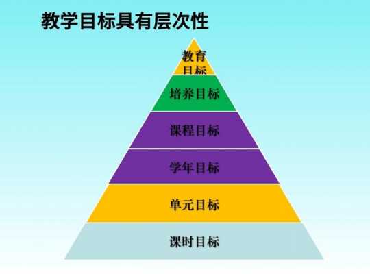 教学目标实施的过程（教学目标的确定及实施途径的选择）-图2