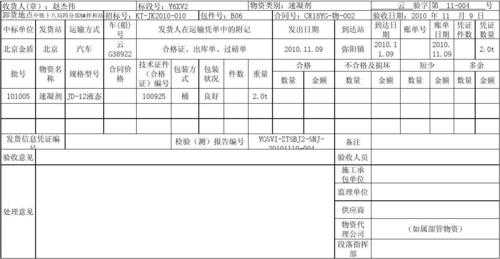 物资验收过程跟踪（物资验收的目的是什么）-图1