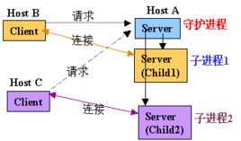 下列过程属于telnet的工作过程的是（telnet属于哪一层的协议）-图1