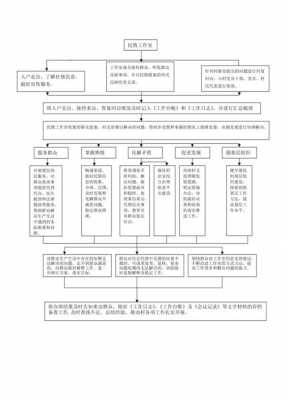 工作室实施过程（工作室工作流程）-图3