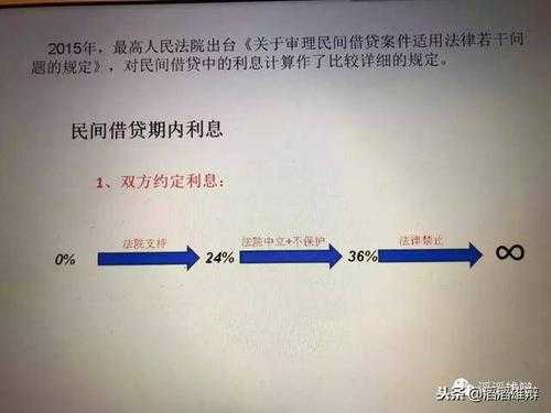 借贷利息的形成过程（借贷利息的本质是什么的特殊转化形式）-图3