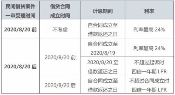 借贷利息的形成过程（借贷利息的本质是什么的特殊转化形式）-图2