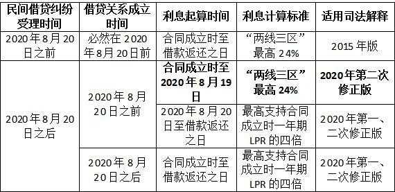 借贷利息的形成过程（借贷利息的本质是什么的特殊转化形式）-图1