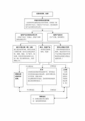 主要经营过程（主要经营过程包括）-图2