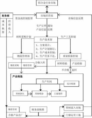 主要经营过程（主要经营过程包括）-图3